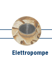 elettropompe pozzi